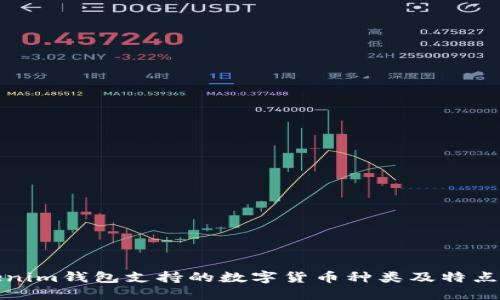 Tokenim钱包支持的数字货币种类及特点详解