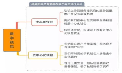 
数字货币的起源与发展：从比特币到未来金融的演变