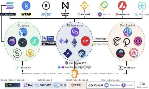 Tokenim冷钱包恢复指南：安全与便捷的步骤