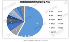 数字货币与金融的关系：探索未来的支付与投资