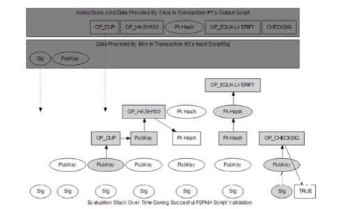    如何在Tokenim钱包中添加主网钱包的详细指南  / 
 guanjianci  Tokenim, 主网钱包, 加钱包, 加密货币, 钱包操作  /guanjianci 

随着区块链技术的迅速发展和加密货币的普及，越来越多的人开始使用各种钱包来存储和管理他们的数字资产。Tokenim钱包作为一种广受欢迎的加密货币钱包，已经被很多用户所使用。然而，许多新用户在使用Tokenim钱包时，可能会遇到如何添加主网钱包的问题。本文将为您详细介绍如何在Tokenim钱包中添加主网钱包，并解答您在此过程中可能遇到的相关问题。

一、Tokenim钱包的基本介绍
Tokenim钱包是一款多功能的加密货币钱包，支持多种主流的区块链网络和资产。它允许用户轻松管理不同类型的加密货币，包括比特币、以太坊等。Tokenim钱包的界面友好，操作简单，适合初学者和经验丰富的用户使用。
在Tokenim钱包中，用户可以创建新的钱包、导入现有的钱包，以及发送和接收数字资产。钱包还配备了一系列安全保护措施，以确保用户的资产安全。此外，Tokenim也支持与去中心化交易所（DEX）及其他区块链应用的无缝连接，为用户提供了更广泛的功能。

二、为什么需要添加主网钱包
主网钱包主要用于存储和管理用户在某一特定区块链主网上的资产。例如，比特币和以太坊都有各自的主网，用户需要在对应的主网钱包中存储相关的货币。在Tokenim钱包中添加主网钱包，有助于用户轻松管理他们在这些主网经济生态系统中的资产。
此外，添加主网钱包可以使用户更方便地参与区块链网络的各种活动，例如质押、交易和去中心化金融（DeFi）等。通过主网钱包，用户能够直接与区块链网络进行交互，无需每次都去寻找其他平台。

三、如何在Tokenim钱包中添加主网钱包
添加主网钱包的步骤并不复杂，用户只需按照以下步骤操作即可轻松完成。
ol
listrong下载并安装Tokenim钱包：/strong首先，确保您已在您的设备上安装了Tokenim钱包应用程序。您可以前往官方网页或应用商店进行下载。/li
listrong创建或导入一个钱包：/strong如果您是新用户，可以选择创建一个新钱包；如果您已有钱包，可以选择导入现有钱包。导入时，您需要使用助记词或私钥。/li
listrong访问钱包界面：/strong完成创建或导入钱包后，打开Tokenim钱包应用，进入主界面。/li
listrong选择添加主网：/strong在主界面中，找到“添加网络”或者“切换网络”的选项，点击进入。/li
listrong选择主网类型：/strong在出现的网络列表中，选择您想要添加的主网。例如，如果您想添加以太坊的主网，请选择以太坊网络；如果是波场，则选择波场网络。/li
listrong确认添加：/strong系统可能会要求您确认操作，请仔细阅读相关信息并确认添加。/li
listrong完成设置：/strong添加成功后，您可以返回主界面，您将会看到已添加的主网，并可以开始进行资产管理。/li
/ol

四、常见问题解答
在使用Tokenim钱包添加主网钱包的过程中，用户可能会遇到一些问题。以下是我们总结的五个与此相关的常见问题及其详细解答。

问题一：如何确保Tokenim钱包的安全性？
保护您的加密资产安全是首要的一步。使用Tokenim钱包时，可以采取以下几个措施确保钱包的安全性：
ol
listrong设置强密码：/strong创建钱包时，务必设置一个强密码，建议使用包含大小写字母、数字及特殊字符的组合，避免使用简单容易被猜测的密码。/li
listrong启用双重验证：/strong如果Tokenim钱包支持双重验证（2FA），务必启用此功能，以增加额外的安全保护层。这可以防止未授权用户进行交易。/li
listrong定期备份钱包：/strong定期备份您的钱包信息，例如助记词或私钥，确保一旦发生意外情况，您可以通过备份找回您的资产。/li
listrong保持软件更新：/strong始终使用Tokenim的最新版本，确保您拥有最新的安全补丁和功能增强。/li
listrong防范网络钓鱼：/strong不要轻信陌生人的链接或信息，确保只从官方渠道下载和使用Tokenim钱包应用。/li
/ol
通过以上的几个措施，您可以大幅提高Tokenim钱包的安全性，保护您的加密资产。

问题二：Tokenim钱包支持哪些主网？
Tokenim钱包是一款灵活的数字资产管理工具，支持多个主网，例如：
ul
listrong比特币（Bitcoin）：/strong作为最早和最热门的加密货币，Tokenim钱包支持比特币主网的存储和交易。/li
listrong以太坊（Ethereum）：/strong在Tokenim钱包中，用户可以添加以太坊主网，并进行相关的ERC-20代币管理。/li
listrong波场（Tron）：/strong波场网络是一个高度活跃的区块链平台，Tokenim也支持其主网钱包的添加。/li
listrong其他热门币种： /strong诸如以太坊经典（ETC）、莱特币（LTC）、比特币现金（BCH）等也在Tokenim钱包的支持列表中。/li
/ul
用户可根据个人需求，添加适合自身需要的主网，并进行相应的资产管理。

问题三：如何将其他主网资产转移到Tokenim钱包？
将其他主网资产转移到Tokenim钱包的方法如下：
ol
listrong获取Tokenim钱包地址：/strong在Tokenim钱包中选择相应的主网，然后查找您的钱包地址。该地址是一个由一串字符组成的字符串，用于接收资产。/li
listrong在其他平台上选择提币：/strong登录您存储有数字资产的平台，进入提币或转账的页面。/li
listrong输入提币信息：/strong在提币时，输入您的Tokenim钱包地址，确保地址准确无误，并选择提币的数量。特别注意，一旦资产发送，无法撤回或恢复。/li
listrong确认提币：/strong仔细核对所有信息后，提交提币请求。大部分平台会通过邮件或信息中心给您发送确认信息，您需根据提示确认操作。/li
listrong检查到账情况：/strong通常情况下，资产会在数分钟到数小时内到账。您可以在Tokenim钱包中查看相应的交易记录，确认资金是否成功到账。/li
/ol
通过以上步骤，您可以顺利将其他主网的资产转移到Tokenim钱包中进行管理。

问题四：如何解决Tokenim钱包无法连接主网的问题？
在使用Tokenim钱包时，您可能会遇到无法连接主网的情况。这种情况可能由以下几个原因导致：
ul
listrong网络连接问题：/strong请检查您的互联网连接，确保设备能够正常访问互联网。无论是使用Wi-Fi还是移动数据，网络不稳定都会导致无法连接主网。/li
listrongTokenim钱包版本问题：/strong如果您的Tokenim钱包不是最新版本，可能会出现与主网的兼容性问题。请前往应用商店，检查是否有可用的更新。/li
listrong主网维护：/strong某些时候，主网由于维护或升级而暂时无法访问，您可以查阅相关的信息，了解主网状态。/li
listrong清缓存：/strong如果应用缓存中的数据发生错误，可以尝试对Tokenim钱包进行清缓存或重装，解决不必要的问题。/li
listrong社区支持：/strong如以上方法无法解决，建议查阅Tokenim钱包的官方论坛或社区，看看是否有其他用户遇到相似的问题，并找到解决方案。/li
/ul
通过以上步骤，您可以尝试解决Tokenim钱包无法连接主网的问题，继续愉快地使用您的钱包。

问题五：使用Tokenim钱包参与DeFi项目有哪些注意事项？
DeFi（去中心化金融）正逐渐成为加密货币领域的一大热潮，然而参与DeFi项目时需要注意以下几点：
ol
listrong选择信任的项目：/strong在参与DeFi项目之前，务必对项目进行全面的研究，了解其团队、背景和社区反馈，选择信誉好的项目。/li
listrong安全意识：/strong确保您了解智能合约的工作机制，避免因操作不当而导致资产风险。不要轻易连接不知名的DApp，保护好您的钱包信息。/li
listrong了解费用：/strong在进行交易时，了解可能涉及的Gas费用，确保您的钱包中有足够的余额支付费用。/li
listrong评估风险：/strongDeFi项目的投资风险相对较高，务必谨慎评估自己的风险承受能力和投资策略，进行必要的分散投资。/li
listrong保持更新：/strongDeFi领域发展迅速，保持对各种项目和市场动态的关注，确保及时调整自己的投资策略。/li
/ol
通过关注以上几点，您可以更好地使用Tokenim钱包参与DeFi项目，并提升资产管理的效率和安全性。

总结
在Tokenim钱包中添加主网钱包的过程中，虽然存在一些挑战，但通过本指南的详细介绍，您应该能够轻松上手。在使用加密货币钱包的过程中，确保安全性与交易的便利性同样重要。希望本文能够对您有所帮助，祝您在数字资产的管理过程中一切顺利！