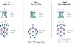 baioti疫情过后，如何选择数字货币投资方向？/