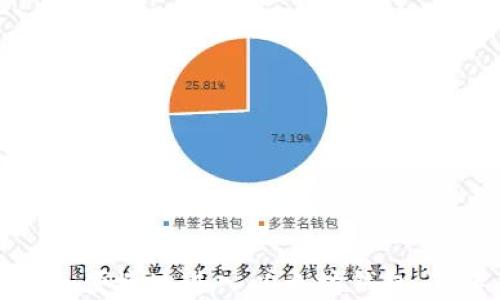 
如何安全便捷地进入以太坊钱包：新手指南