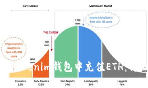如何在Tokenim钱包中充值ETH：详细指南