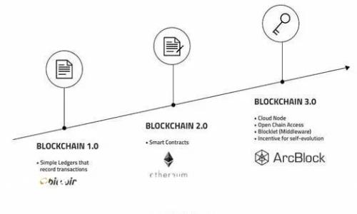 未来数字货币价值趋势：解析其发展路径与影响因素