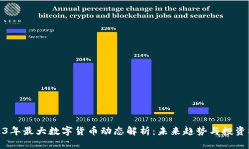 2023年最大数字货币动态解析：未来趋势与投资机遇