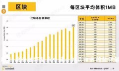 题目：央行数字货币申请条件及相关问题详解