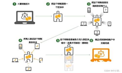 Tokentokenim钱包电脑版使用指南：轻松管理你的加密资产