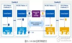 欧洲数字货币的发展现状与未来前景探索