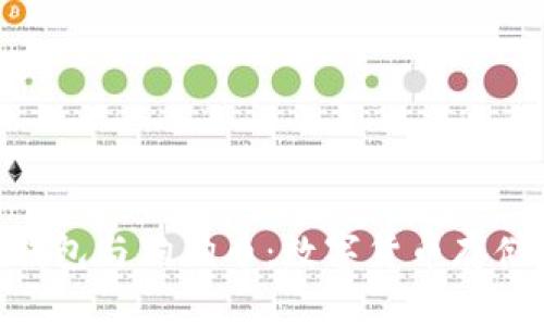 深入解析Tokenim钱包与狗狗币：数字货币存储与交易的最佳选择