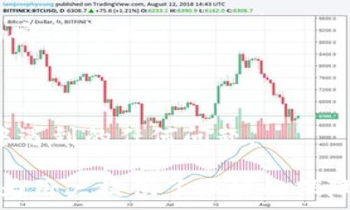  
  Tokenim自动转账：实现数字资产管理的便捷与安全 /  

关键词 
 guanjianci Tokenim, 自动转账, 数字资产, 加密货币, 钱包管理 / guanjianci 

开始探讨Tokenim自动转账的概念

在现代数字经济中，加密货币和数字资产的管理变得愈加重要，越来越多的人选择使用数字钱包和相关工具来管理他们的资产。其中，Tokenim作为一款新兴的自动转账工具，为用户提供了便捷的数字资产管理解决方案。

自动转账的概念本质上是通过智能合约或特定的程序设定在指定条件下自动进行资金转移，将用户的手动操作简化为自动化的程度，这不仅能提高效率，而且能减少人为失误的风险。

Tokenim的主要功能

Tokenim提供了一系列功能来帮助用户进行自动转账，这些功能可以极大地提升用户在处理数字资产时的效率与安全性。

h4一、自动化转账/h4
Tokenim允许用户设置定期或条件转账，例如定时将一定数量的加密货币转移到多个地址，而无需手动干预。通过这种方式，用户可以轻松管理定期付款、投资策略以及向他人支付固定金额等情况。

h4二、多种加密货币支持/h4
Tokenim支持多种主流的加密货币，像比特币、以太坊和其他ERC-20代币，用户可以在一个平台上管理所有资产，避免在不同钱包中来回切换，提高操作便利性。

h4三、安全性设计/h4
在数字资产转账中，安全性是重中之重。Tokenim采用了高等级的加密技术和二次验证机制，以确保用户的资金安全。此外，用户可以通过多重签名机制，提高资金的安全性。

h4四、用户友好的界面/h4
为了吸引更多普通用户，Tokenim在用户体验上进行了特别设计。界面直观易用，即使是没有技术背景的人也能轻松上手，设置自动转账等功能。

h4五、费用透明/h4
Tokenim在转账过程中显示透明的费用结构，用户能够清楚地了解每一笔转账所需的费用，从而做出明智的决策，并能有效规划他们的数字资产。

相关问题探讨

问题一：Tokenim如何保障用户的资金安全？

安全性是用户在选择使用数字资产管理工具时最关注的因素之一。Tokenim为了保障用户的资金安全，主要采取了一系列先进的技术手段：

首先，Tokenim使用高强度的加密技术来保护用户的私人密钥和交易数据。这种加密技术使得即使黑客入侵，也很难获取到用户的敏感信息。

其次，Tokenim实施多重验证机制，用户在进行重要操作时需要经过多重身份验证。比如，用户在设置自动转账时，系统会要求用户通过手机验证码或者其他验证方式来确认身份，大大提高了安全性。

最后，Tokenim会定期进行系统安全审计和漏洞测试，来确保平台的安全性。此外，还会实时监测可疑活动，以应对潜在的安全威胁。

问题二：Tokenim与其他同类产品相比的优势在哪里？

竞争激烈的市场中，Tokenim凭借以下几个优势脱颖而出：

首先，Tokenim的用户界面友好，旨在降低加密货币使用的门槛。与一些复杂的数字货币平台相比，Tokenim的界面设计，易于操作，对于没有技术背景的用户尤其友好。

其次，Tokenim提供灵活的自动转账功能，可以定制多种转账条件，如周期性转账、条件转账等，为用户提供了极大的便利。

此外，Tokenim的多种加密货币支持使得用户不必在多个钱包中管理资产，只需一个平台就能处理所有交易，这种便捷大大节省了用户的时间和精力。

最后，Tokenim的透明费用结构帮助用户在使用时没有额外负担，能够帮助用户更好地管理自己的资产。

问题三：如何有效使用Tokenim进行数字资产管理？

有效使用Tokenim进行数字资产管理需要注意几个方面：

首先，了解Tokenim的各项功能，用户应该熟悉如何创建账户、设置自动转账以及管理资产等基本操作。使用前应查看官方的操作指南，以确保能充分利用各项功能。

其次，制定合理的资金管理策略。用户可以根据自己的投资目标和风险承受能力设置转账频率和金额。例如，若用户有长期投资的需求，可以设置定期转账，而短期交易者则可能更倾向于手动转账。

再次，定期检查和调整设置。市场瞬息万变，用户应根据价格波动及自身需求，定期检查Tokenim中的设置，适时调整自动转账的金额和频率。

最后，建议用户定期备份钱包数据。这包括记录私钥和恢复助记词，确保即使在丢失设备的情况下也能恢复资产。这是保障数字资产安全的重要措施。

问题四：Tokenim的费用结构是怎样的？

Tokenim的费用结构为用户提供了透明的信息，使得用户能够清楚地了解每一笔交易的费用：

首先，在执行每笔转账时，Tokenim将收取一定的网络手续费，这通常是由区块链网络自身产生的费用，与交易的复杂度、网络拥堵程度等因素有关。

其次，平台可能会对某些特殊功能收取额外费用，例如使用高级服务或者提供额外的安全保护时。但在使用Tokenim的过程中，所有费用都将提前告知用户，确保用户不会面对意外支出。

最后，Tokenim还将提供折扣或优惠活动，鼓励用户进行更多的交易。通过这些措施，用户在使用Tokenim进行数字资产管理时，可以一个更明晰的经济规划，避免不必要的财务负担。

问题五：如何解决Tokenim用户在使用过程中遇到的问题？

在使用Tokenim的过程中，用户有时会遇到一些问题，以下是一些常见问题及其解决方案：

首先，若用户在设置自动转账时遇到问题，建议仔细检查输入的信息是否准确，比如地址是否填写正确、金额是否超过钱包余额等。在遇到系统错误时，可以通过刷新页面试图解决。

其次，若账户遭遇安全问题，用户应立刻更改密码并启用二次验证。同时，建议联系Tokenim客服，以便及时处理潜在的安全威胁。

另外，Tokenim也提供了常见问题解答（FAQ）栏目，用户可以在此查找解决方案，迅速找到遇到的问题的解答。

最后，Tokenim拥有的客服团队可以为用户提供一对一的解决方案，确保用户能够快速、安全地解决他们在使用过程中遇到的任何问题。

总体而言，Tokenim不仅是一个操作简单、功能齐全的自动转账工具，同时在安全性、用户体验和费用透明度等方面都为用户提供了很好的保障。通过合理规划和有效使用，用户能够最大限度地利用Tokenim来管理他们的数字资产，提升在数字经济中的竞争力。