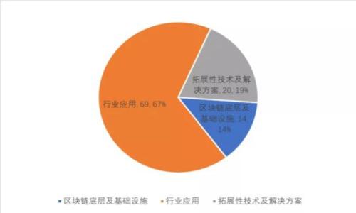 如何在iOS设备上下载和使用以太坊钱包？