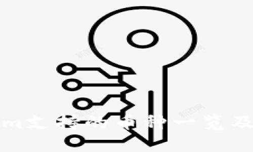 Tokenim支持的币种一览及其应用