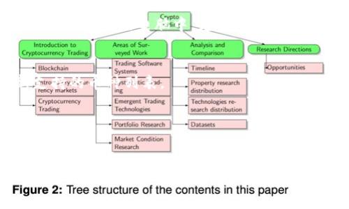    TokenTokenIM钱包安卓版2.0使用指南与功能解析  / 
 guanjianci  TokenTokenIM钱包, 安卓版, 加密钱包, 数字货币, 钱包安全  /guanjianci 

在数字货币日益普及的今天，加密钱包作为存储和管理数字资产的重要工具，也受到越来越多用户的关注。TokenTokenIM钱包是一款专门为加密货币用户设计的钱包应用，而安卓版2.0版本更是针对用户的反馈进行了和升级。本篇文章将详细介绍TokenTokenIM钱包安卓版2.0的功能、使用技巧以及相关问题的解答，帮助用户更加全面地了解这款钱包。

一、TokenTokenIM钱包安卓版2.0概述
TokenTokenIM钱包是一款多功能的加密货币钱包，支持多种数字资产的存储与管理。该钱包不仅具备安全的私钥管理体系，还融合了多重签名、冷存储等先进技术，保障用户资金的安全性。安卓版2.0在用户体验上进行了大幅提升，使得钱包的使用更加便捷流畅。

二、TokenTokenIM钱包的主要功能
TokenTokenIM钱包安卓版2.0提供了多种核心功能，下面我们将一一进行解析：

h41. 多种数字资产支持/h4
TokenTokenIM钱包支持比特币、以太坊、莱特币等主流数字资产，同时也支持一些小众币种的存储与交易。用户可以在一个钱包中管理所有的数字资产，避免了使用多个钱包的繁琐。

h42. 安全性与隐私保护/h4
安全性是加密货币钱包的重要考量因素。TokenTokenIM钱包通过本地存储用户的私钥，确保私钥不被服务器获取，同时所有交易信息都经过加密处理。此外，用户可以设置二次验证，比如短信验证码或指纹验证，进一步增强安全性。

h43. 用户友好的界面设计/h4
安卓版2.0重视用户体验，界面设计更加直观，易于导航。各项功能分区清晰，用户可以快速找到所需的操作，大大降低了使用门槛。

h44. 实时资产监控/h4
用户可以实时查看自己持有的数字资产的市值、涨跌幅等信息，让用户对自己的资产状况有一个更清晰的了解。此外，钱包会推送市场行情的实时动态，帮助用户做出及时反应。

h45. 便捷的交易功能/h4
TokenTokenIM钱包提供了便捷的交易功能，用户可以直接在钱包中进行数字资产的买入和卖出，支持多种支付方式，交易简单高效。

三、TokenTokenIM钱包的安装与设置
要使用TokenTokenIM钱包，首先需要在安卓设备上进行安装，以下是具体步骤：

h41. 下载与安装/h4
用户可以通过Google Play商店或TokenTokenIM官网下载安卓版2.0进行安装。下载完成后，点击安装程序，按照提示完成安装操作。

h42. 注册与创建钱包/h4
首次使用时，用户需要进行注册。用户需要提供基本信息并设置安全密码。完成注册后，可以选择创建新钱包或导入已有的钱包。创建新钱包时，系统会生成一组助记词，用户需妥善保管。

h43. 钱包安全设置/h4
进行了注册后，用户需进行安全设置。建议设置二次验证，增强钱包的安全性。同时，定期备份钱包数据，并将助记词与私钥妥善保存，以防数据丢失。

四、TokenTokenIM钱包的使用技巧
为了帮助用户更好地使用TokenTokenIM钱包，以下是一些使用技巧：

h41. 定期更新应用/h4
为了确保安全性和功能的完善，用户应定期更新TokenTokenIM钱包至最新版本。每次更新都可能会修复一些安全漏洞或增加新功能，使用户获得更好的使用体验。

h42. 熟悉钱包界面/h4
在使用前，建议用户先花些时间熟悉钱包的各项功能和设置位置。了解每个功能的作用，可以帮助用户快速找到自己需要的选项。

h43. 定期监控资产/h4
用户应定期查看自己的资产状况，关注市场变化，以便及时操作。尤其是在重要信息发布或市场波动剧烈时，及时处理资产可以降低风险。

h44. 做好密码管理/h4
用户需妥善管理自己的登录密码与交易密码，建议使用复杂组合并定期更换，防止被他人破解。同时，不要轻易将密码透露给他人。

h45. 参与社区交流/h4
加入TokenTokenIM的用户社区，可以获得许多使用经验和小技巧，同时也能及时了解钱包的最新动态和操作指南。

五、 TokenTokenIM钱包常见问题解答
以下是用户在使用TokenTokenIM钱包过程中可能遇到的一些问题：

h41. TokenTokenIM钱包是否安全？/h4
TokenTokenIM钱包在安全性方面采取了多种措施，包括私钥本地存储、数据加密、二次验证等。这些技术手段大大降低了用户资产被盗的风险。然而，用户自身的安全意识同样重要，需要妥善管理密码与助记词。

h42. 忘记钱包密码该如何处理？/h4
如果忘记钱包密码，可以通过钱包提供的找回密码功能进行尝试。同时，钱包会在注册时提供助记词，用户可以通过助记词恢复钱包。如果无法找回，遗憾的是，用户可能会丢失_wallet_中的资产，因此，建议用户在初次创建钱包时严格保管。

h43. 如何保护我的助记词？/h4
助记词是用户访问钱包和恢复资金的关键，一定要妥善保存。用户可以把助记词写下来，放在安全的地方，或使用密码管理工具进行妥善存储。尽量避免将助记词存在手机或电脑中，尤其是在网络环境不安全的情况下。

h44. TokenTokenIM支持哪些币种？/h4
TokenTokenIM钱包支持多种主流和小众的数字货币，包括比特币、以太坊、Ripple等。具体支持的币种会随着应用的更新而变化，用户可以在钱包界面查看最新支持的币种列表。

h45. 如何交易数字资产？/h4
在钱包中，用户可以选择需要交易的资产，输入交易金额，选择支付方式，确认交易信息后进行提交。交易提交后，系统会进行处理，用户可以在交易记录中查看交易状态。

随着数字货币市场的不断发展，加密钱包的重要性愈发突出。TokenTokenIM钱包安卓版2.0通过不断，为用户提供了安全、便捷、高效的数字资产管理工具。希望通过本文，能够帮助用户更好地使用该钱包，并在加密货币的世界中更游刃有余。