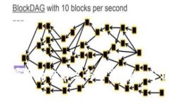 数字货币的命名与分类：深入分析