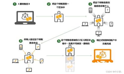 Tokentokenim钱包会被追踪吗？了解加密钱包的隐私性