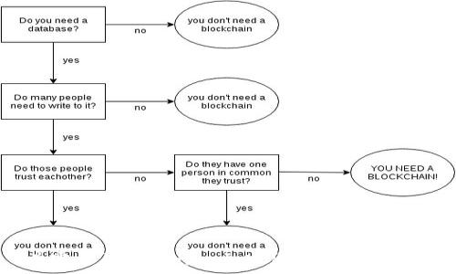   
首富币与Tokenim：加密货币的未来之路