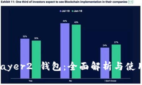 IM Layer2 钱包：全面解析与使用指南
