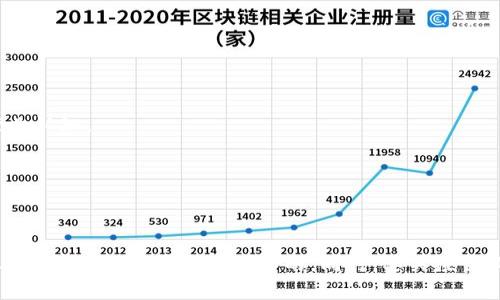 数字货币职业能力提升的全面指南

关键词：数字货币, 职业能力提升, 区块链技术, 投资策略, 职业发展/guanjianci

### 数字货币职业能力提升的概述

随着数字货币和区块链技术的迅速发展，越来越多的人意识到这一新兴领域的潜力。在这个变化迅速的市场中，如何提升自身的职业能力，以适应这一行业的需求，是每一位希望进入或已在该领域工作的专业人士需要积极考虑的问题。本文将深入探讨数字货币相关职业能力的提升方法，分析市场趋势，以及如何运用这些技能实现职业发展的目标。

### 数字货币的基本概念

首先，需要理解数字货币的基本概念。数字货币是指以数字形式存在的货币，其在交易中不依赖传统的银行和货币体系。最知名的数字货币是比特币（Bitcoin），它在2009年被创建，由于其去中心化的特性，吸引了大量投资者和技术爱好者。

除了比特币，市场上还有数千种其他数字货币，如以太坊（Ethereum）、瑞波币（Ripple）等。这些数字货币的设计目的各不相同，涵盖了交易、智能合约、去中心化金融等多种用途。

### 数字货币职业发展的趋势

数字货币市场的快速发展催生了许多新的职业机会。根据市场研究，预计到2025年，区块链和数字货币相关人才的需求会显著上涨。这些职位不仅限于交易员和投资顾问，还包括软件开发工程师、数据分析师、合规专员等。

因此，了解数字货币及其底层技术，如区块链，成了许多求职者和在职人员提升职业能力的必要条件。

### 如何提升数字货币职业能力

提升数字货币领域的职业能力，可以从多个方面入手。

1. 学习基础知识
在任何一个领域，基础知识的掌握都是成功的关键。参加专业的数字货币和区块链课程，了解这些技术的基本原理和应用场景，是提升职业能力的第一步。

2. 获取证书
许多机构和大学提供与数字货币相关的认证课程。这些证书可以帮助你在求职时脱颖而出，证明你在该领域拥有一定的专业知识和技能。

3. 实践经验
理论知识的学习固然重要，但实际操作能力同样不可忽视。可以通过模拟交易、参与开源项目或者加入相关社区等方式获得实践经验。

4. 网络和市场接触
与行业内的专业人士建立联系，和同行交流经验，是提升自身职业能力的重要途径。参加行业会议和研讨会，可以了解行业动态，并与其他专业人士建立良好的关系。

5. 持续学习和跟进发展
数字货币领域发展迅速，新的技术和市场动态层出不穷。保持学习的态度，关注行业新闻和研究报告，可以帮助你快速适应变化，并不断提升自身能力。

### 常见问题

#### 问题一：数字货币与传统货币有什么不同？

数字货币与传统货币的区别
传统货币（法定货币）由政府发行，并受国家控制，其价值通常由国家经济状况支持。而数字货币是基于区块链技术，通常是去中心化的，没有单一实体控制。

首先，数字货币的交易不需要中介，如银行，因此交易成本通常较低。此外，数字货币的转账速度也比传统跨境支付快，尤其是在全球范围内进行转账时。

其次，数字货币是以加密技术为基础，增强了其安全性和匿名性，而传统货币需通过银行账务进行记录和监控，缺乏隐私保护。

最后，数字货币的波动性相较于传统货币更大，投资风险较高，投资者需要具备较强的风险管理能力和市场洞察力。

#### 问题二：数字货币的投资策略有哪些？

数字货币的投资策略
数字货币的投资策略多种多样，但主要可以分为短期投资和长期投资。

短期投资主要包括交易策略，如日交易（Day Trading）、波段交易（Swing Trading）。这类策略需要投资者充分掌握技术分析，关注市场趋势和波动，并快速做出反应。

长期投资则注重对项目的整体价值和潜力进行评估，适合那些希望从市场长期获利的投资者。这种策略通常需要不断关注市场动态，但不一定要一直参与交易。

此外，量化投资和高频交易也是当前数字货币市场的热门策略，它们通过算法和程序自动化交易决策。虽然这种方式需要较高的技术门槛，但如果熟练掌握，也可以实现可观的收益。

#### 问题三：如何选择合适的数字货币？

选择合适的数字货币的指南
选择合适的数字货币进行投资或搭建职业生涯，需要对市场进行深入的研究，关注多个方面的信息。

首先，可以通过市值、流动性和交易量等基础数据来评估数字货币的流行程度和市场认可度。市值较大的数字货币通常较为稳定，但也需要关注其技术背景和团队。

其次，需深入了解项目的团队成员、技术路线图及其目标。如果项目团队经验丰富且有明确的市场应用，通常它的成功机会较大。

此外，可以参考行业评级机构或分析师的观点，参与社区讨论，了解其他投资者对某个项目的看法。

#### 问题四：数字货币行业的未来发展趋势是什么？

数字货币行业的未来发展
数字货币行业正处于快速发展的阶段，其未来发展趋势主要体现在以下几个方面。

首先，合规性将成为推动行业发展的重要因素。随着越来越多的国家开始制定相关法规，合规的数字货币项目将更容易获得投资者的青睐。

其次，去中心化金融（DeFi）将持续成为市场的热点。DeFi平台提供的金融服务，如借贷、交易等，正受到越来越多用户的关注，这为行业带来了新的机会。

此外，数字货币与传统金融市场的结合将越来越紧密。许多传统金融机构已开始提供数字货币相关服务，这为产业的成熟和规范化发展铺平了道路。

最后，用户体验也将得到不断提升。随着技术的进步，更加简便、安全的数字货币交易和管理方式将不断涌现，使更多用户愿意参与其中。

#### 问题五：如何在大环境中保持竞争优势？

如何在竞争中保持优势
在数字货币竞争日益激烈的市场中，保持竞争优势必须具备多方面的能力。

首先，持久的学习能力是关键。定期参加培训、线上课程和行业研讨会可以帮助你時刻掌握最新动态和技术。

其次，建立强大的人际网络能够带来更多的机会。通过参加行业活动、加入社交媒体群组，与业界专家和其他从业人员保持联系，有助于获取信息，提高行业认知。

最后，灵活应变的能力同样重要。在面对市场波动和技术变革时，能够快速调整自己的策略和计划，才能在竞争中立于不败之地。

### 结论

数字货币行业的变化速度之快给个人职业发展带来了新的机遇和挑战。在提升职业能力的过程中，学习基础知识、获取证书、积累实践经验、建立网络以及持续学习都是必不可少的。同时，要关注行业的变化趋势和自身的竞争优势，从而实现长远的职业发展。