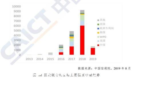 TP钱包以太坊交易指南：详细步骤与实用技巧