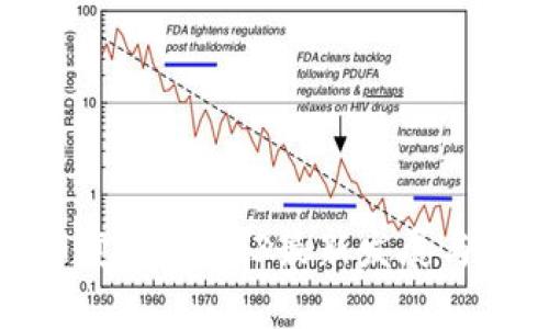 数字货币变局：2023最新发展与趋势分析