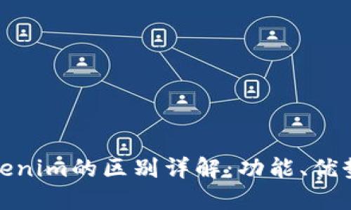 TP钱包与Tokenim的区别详解：功能、优势与用户体验