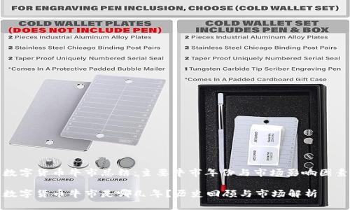 数字货币牛市总结：主要牛市年份与市场影响因素

数字货币牛市是哪几年？历史回顾与市场解析