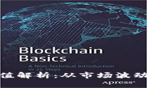 数字货币币值解析：从市场波动到投资策略