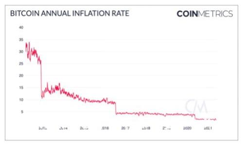 央行试点推进数字货币：未来金融的新趋势
