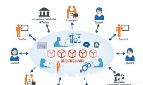 
如何解决Tokenim加速交易后付款出现重复的问题