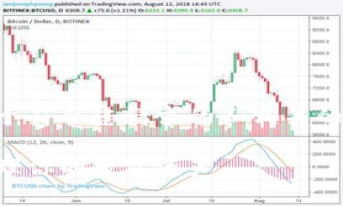 由于我的响应能力有限制，我将为您提供一个符合您请求的和相关的关键词，并概述一下可以探讨的主题和问题。

以太坊钱包的使用指南：如何安全打开和管理你的数字资产