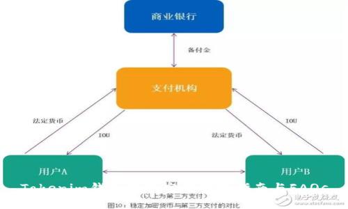 Tokenim钱包最新空投领取指南与FAQs