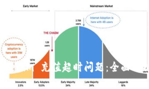 如何解决 Tokenim 充值超时问题：全面解析与解决方案