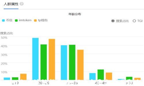 
Tokenim账户注销指南：如何安全退出及其影响解析