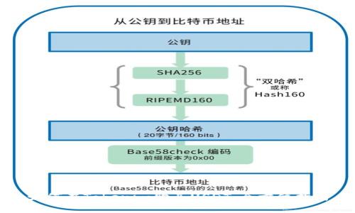 如何在Tokenim购买USDT：全方位指南