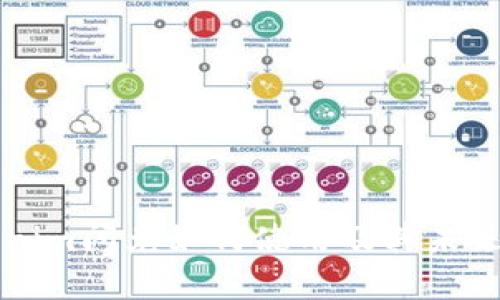 Tokenim闪兑如何使用及其未来展望