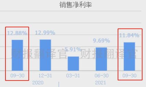 

数字货币每日取现指南：如何安全、快速地将数字资产转化为现金