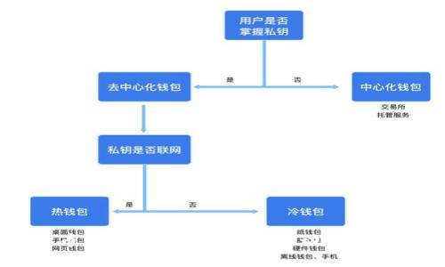 数字货币内测的全面解析：最新动态与实例分享