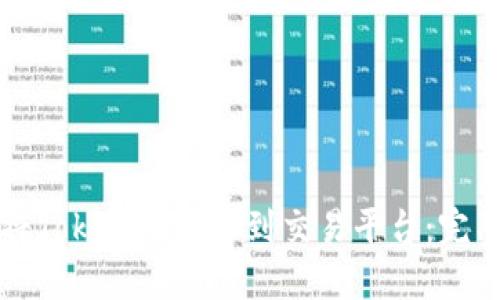 如何将Tokenim转移到交易平台：完整指南