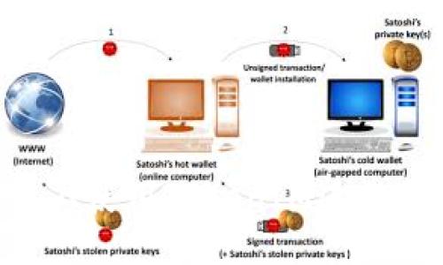 如何在BSC链上使用TokenIM进行数字资产管理
