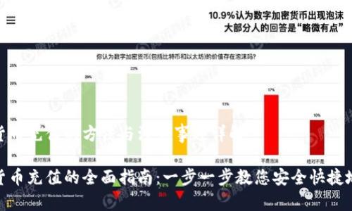 数字货币充值的方法与注意事项详解

数字货币充值的全面指南：一步一步教您安全快捷地充值