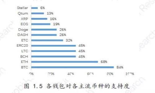以太坊冷钱包设置指南：安全存储数字资产的最佳实践