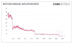 如何在苹果设备上下载和使用TokenTokenIM钱包：全