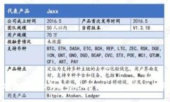 如何在币安智能链上创建自己的 Token：详细指南