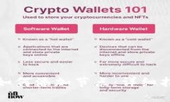 : 以太坊钱包如何添加节点：详细指南与最佳实践