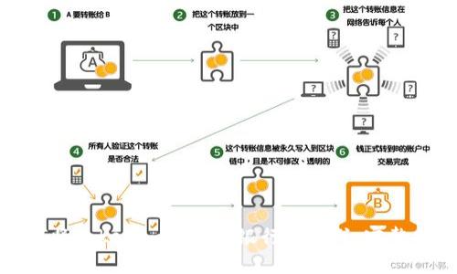 如何将Tokenim钱包与银行卡关联：完整指南