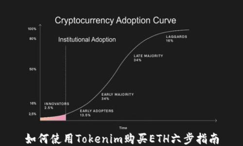 
如何使用Tokenim购买ETH六步指南